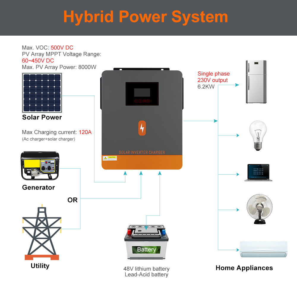 PowMr USA 6.2KW 6200W 48V Hybr - Power Tools America 评论和价格