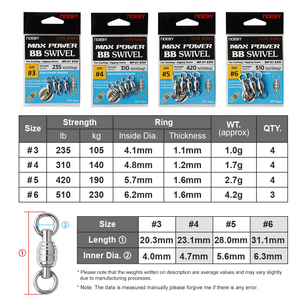NOEBY Max Power BB Swivel High - Power Quality Tools 评论和价格