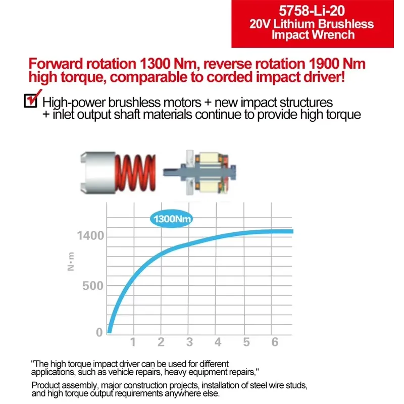 Devon 20V large torque three t - Power Tools Set 评论和价格