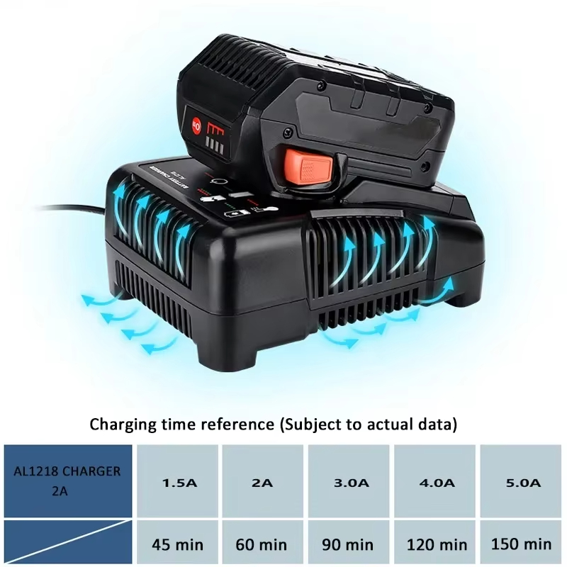 For RIDGID AEG 14.4V 18V Li-Io - Power Quality Tools 评论和价格